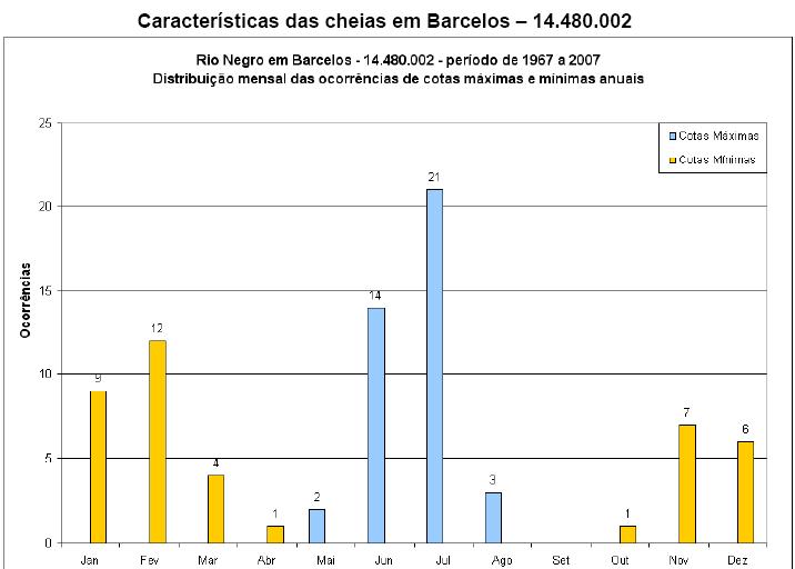 Imagem Postada