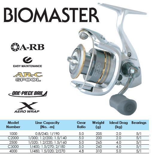 shimano_biomaster.jpg