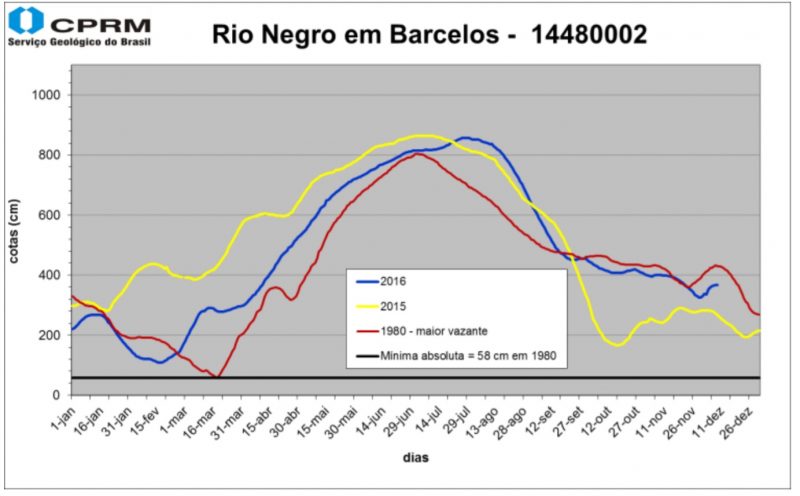 barcelos rio negro 09122016.jpg